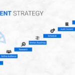 Content Strategy